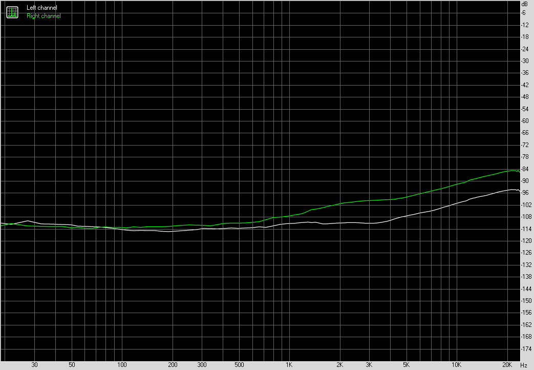 Spectrum graph